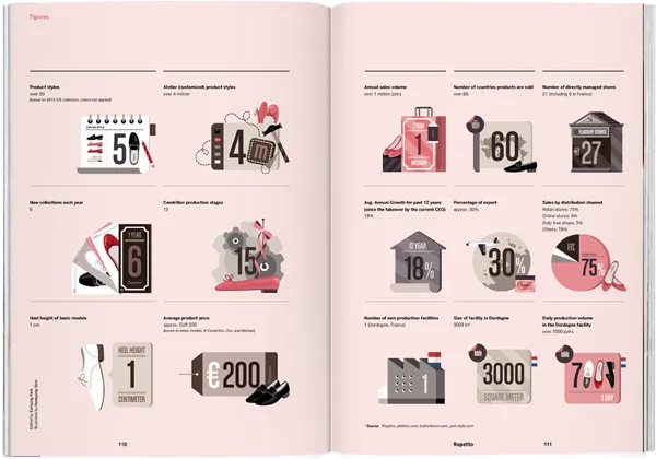 Magazine B - Issue 24 Repetto